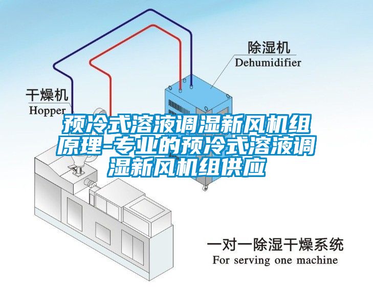 預冷式溶液調濕新風機組原理-專業(yè)的預冷式溶液調濕新風機組供應