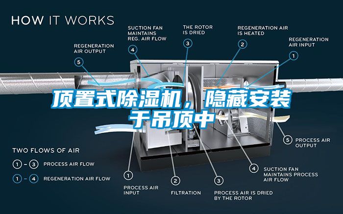 頂置式除濕機，隱藏安裝于吊頂中