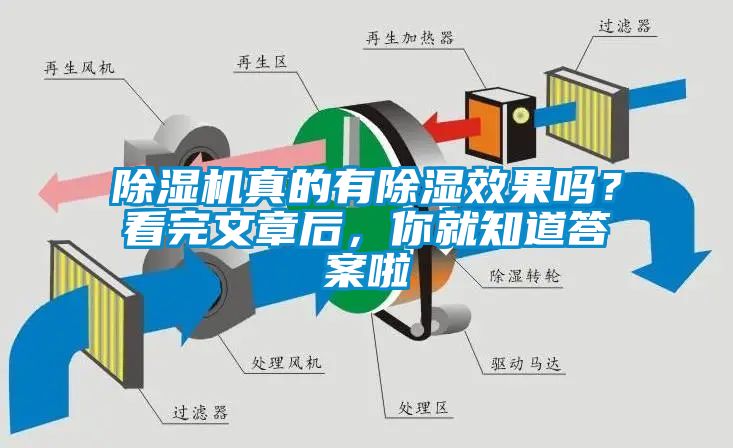 除濕機真的有除濕效果嗎？看完文章后，你就知道答案啦