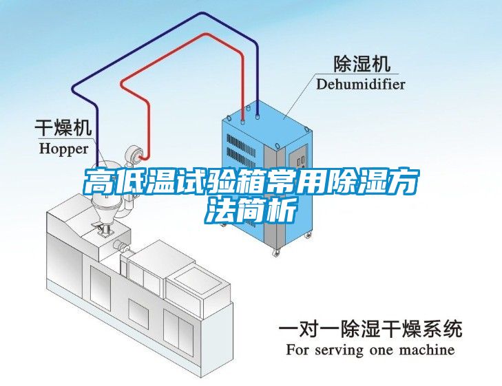 高低溫試驗(yàn)箱常用除濕方法簡(jiǎn)析