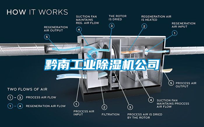 黔南工業(yè)除濕機公司