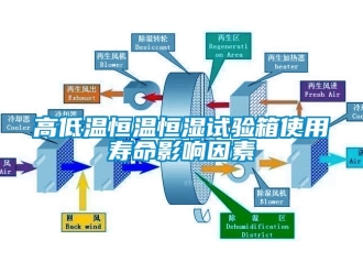 知識(shí)百科高低溫恒溫恒濕試驗(yàn)箱使用壽命影響因素