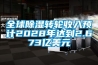 全球除濕轉輪收入預計2028年達到2.673億美元