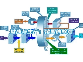 行業(yè)新聞健康與生產(chǎn)：豬圈的除濕