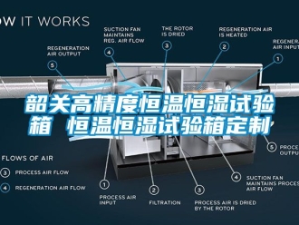 知識百科韶關高精度恒溫恒濕試驗箱 恒溫恒濕試驗箱定制