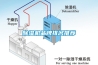 除濕機品牌排名推薦