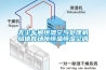 無(wú)塵車(chē)間恒溫空氣處理機(jī)組體育場(chǎng)所恒溫恒濕空調(diào)