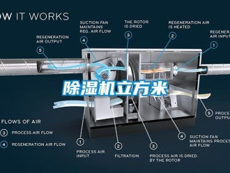 行業(yè)新聞除濕機(jī)立方米