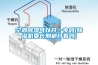 空調(diào)除濕可以開一夜嗎(除濕機(jī)要長期都開著嗎)