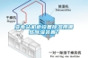 變電站機(jī)柜設(shè)備除濕用哪些除濕裝置？