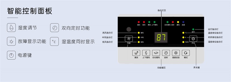 濕膜加濕器1